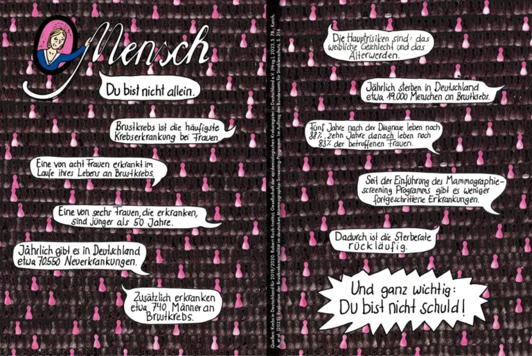 Doppelseite 36 und 37: Zahlen zu Brustkrebs in Deutschland in Sprechblasen vor hunderten kleinen pinken Figuren, mit Quellenangabe.