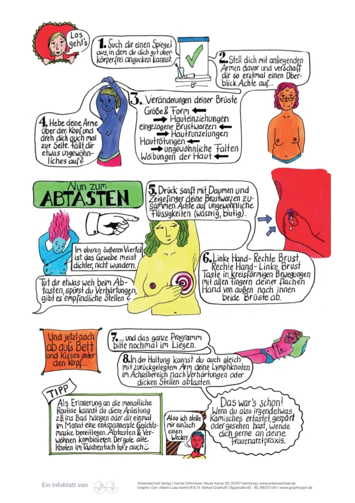 Illustrierte Anleitung zur Brust-Selbstuntersuchung in acht Schritten: vor dem Spiegel schauen, kreisförmig abtasten, im Liegen wiederholen, Lymphknoten in der Achsel prüfen